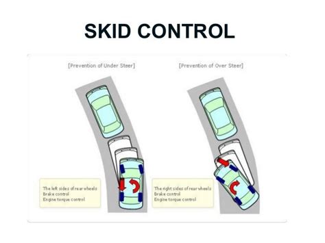 steer into slide or skid|steering out of a car skid.